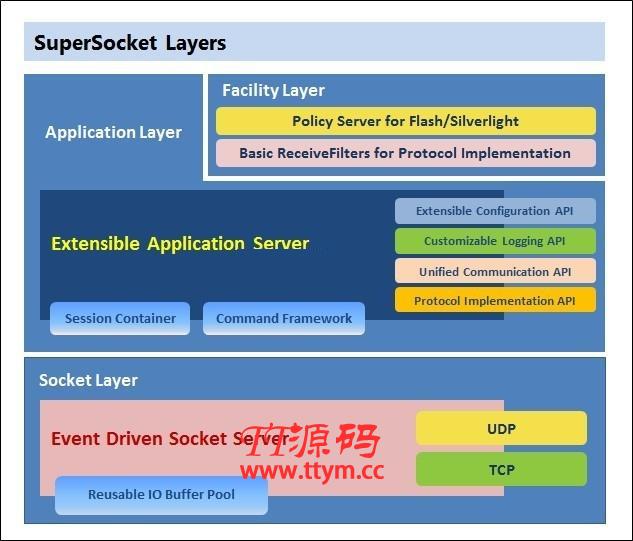 SuperSocket服务器应用程序框架 v2.0.0 beta8