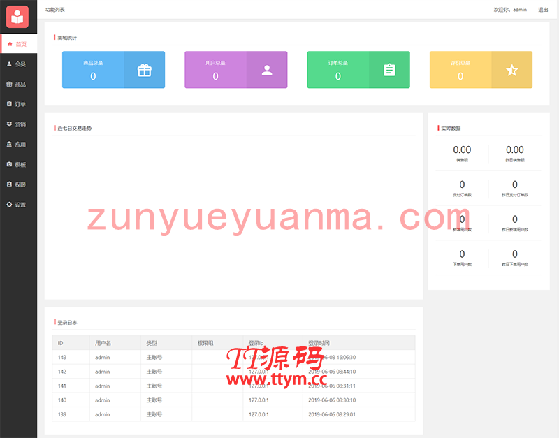 PHP开源商城小程序带后台网站源码 带搭建说明