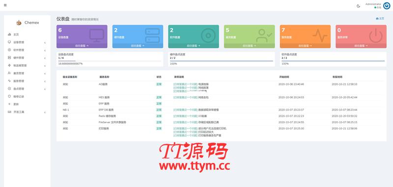 Chemex资产管理运维平台 v3.0.9
