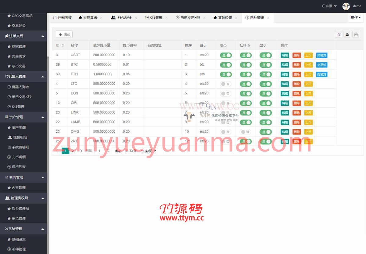 A1064 价值4万的「优化版」数字资产交易所源码｜币币交易｜C2C交易｜交易机器人｜撮合交易｜合约交易