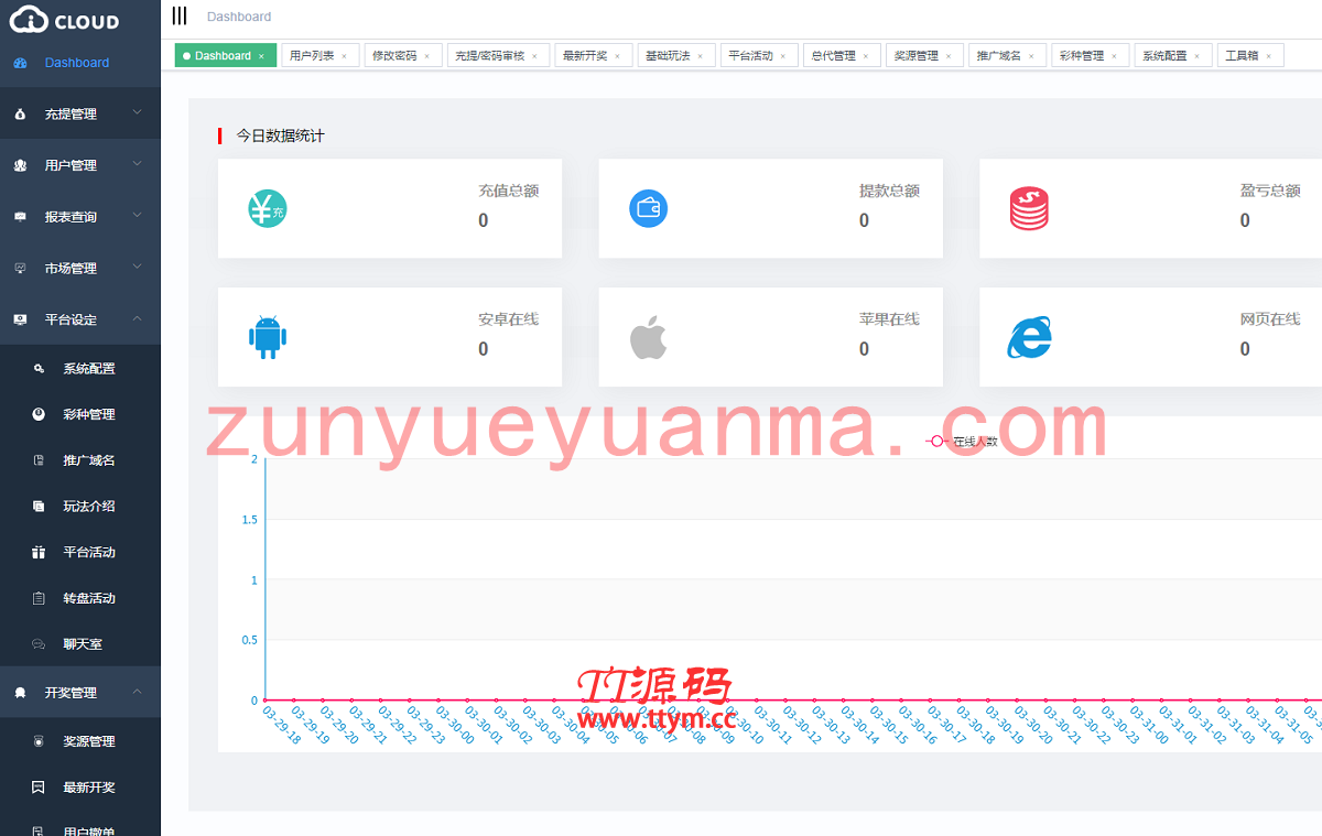 独家首发GK国际h5APP纯源码带聊天+安装视频教程