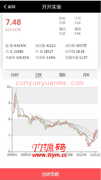 C263【PHP源码】VUE股票配资系统4.0版 期权股票/投资理财/炒股配资/点买点策略系统源码