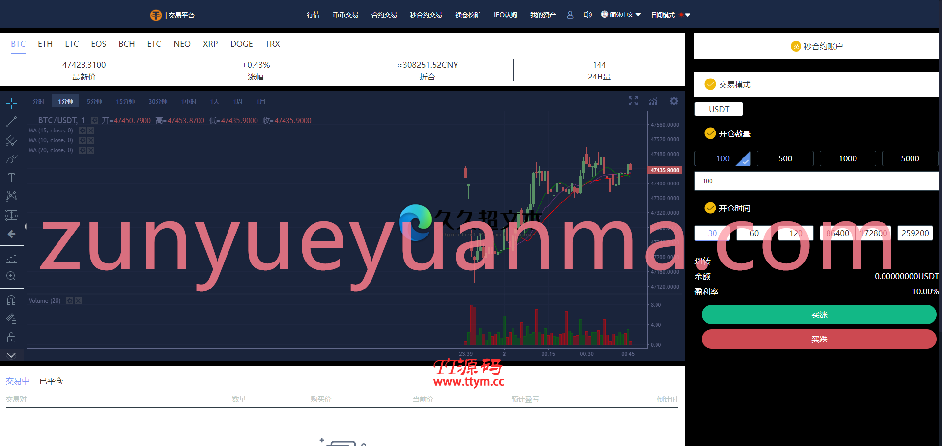 【虎年福利】多语言交易所/12国语言/秒合约/申购/锁仓/K线完整/脚本最全/带教程/日夜模式