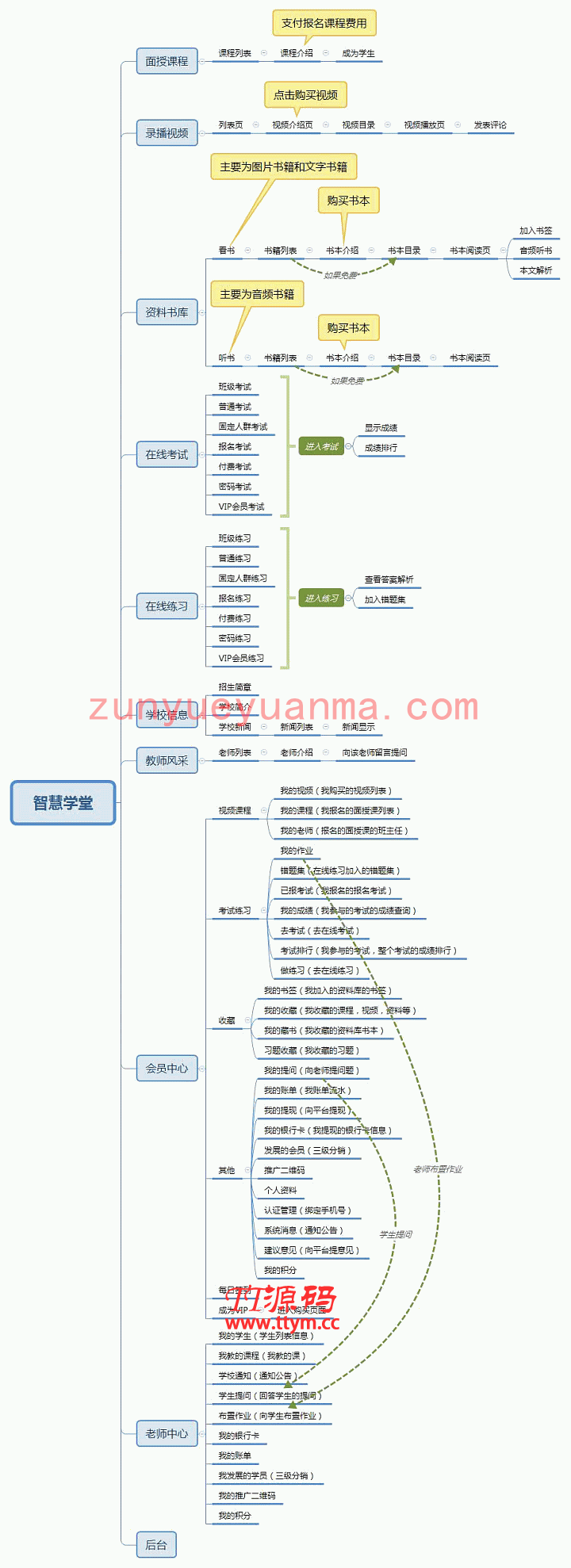 诚客培训教育智慧学堂 v1.8.15 全开源