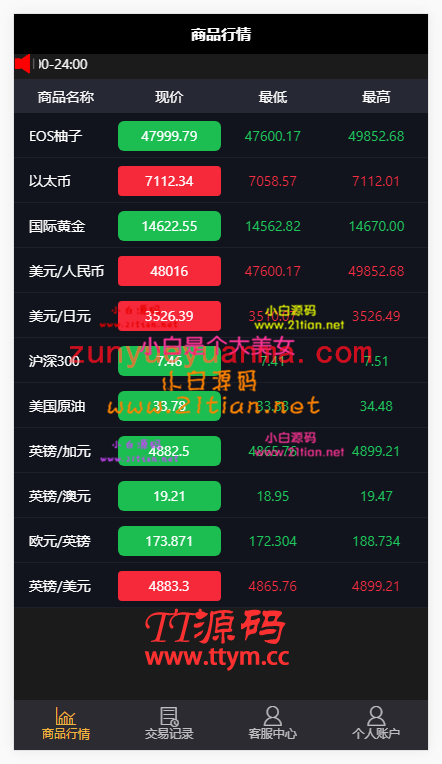 修复版微盘,k线正常,带产品进入金额限制