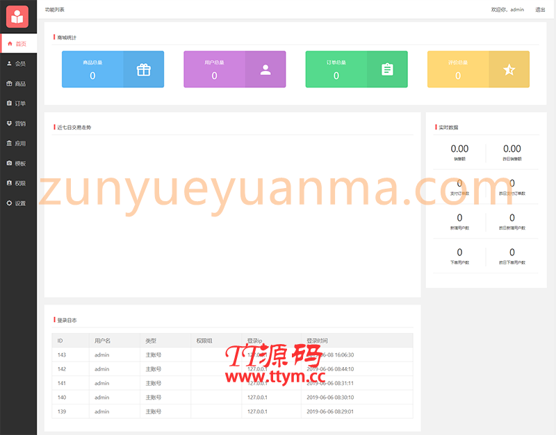 【全开源商城小程序源码】ThinkPHP5.1+带后台商城源码程序+带详细安装使用文档