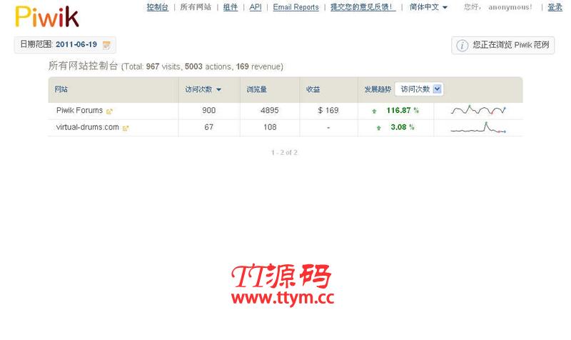 matomo网站统计系统 v4.3.0