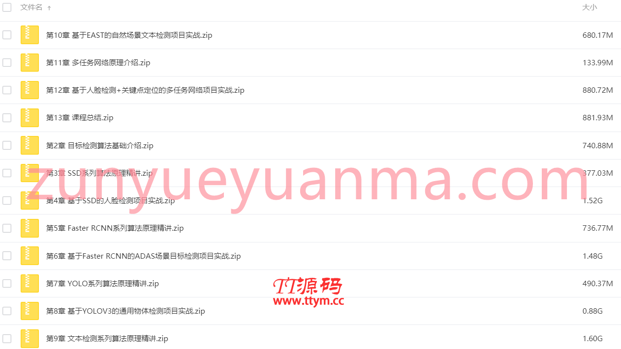 深度学习之目标检测常用算法原理+实践精讲系列课程