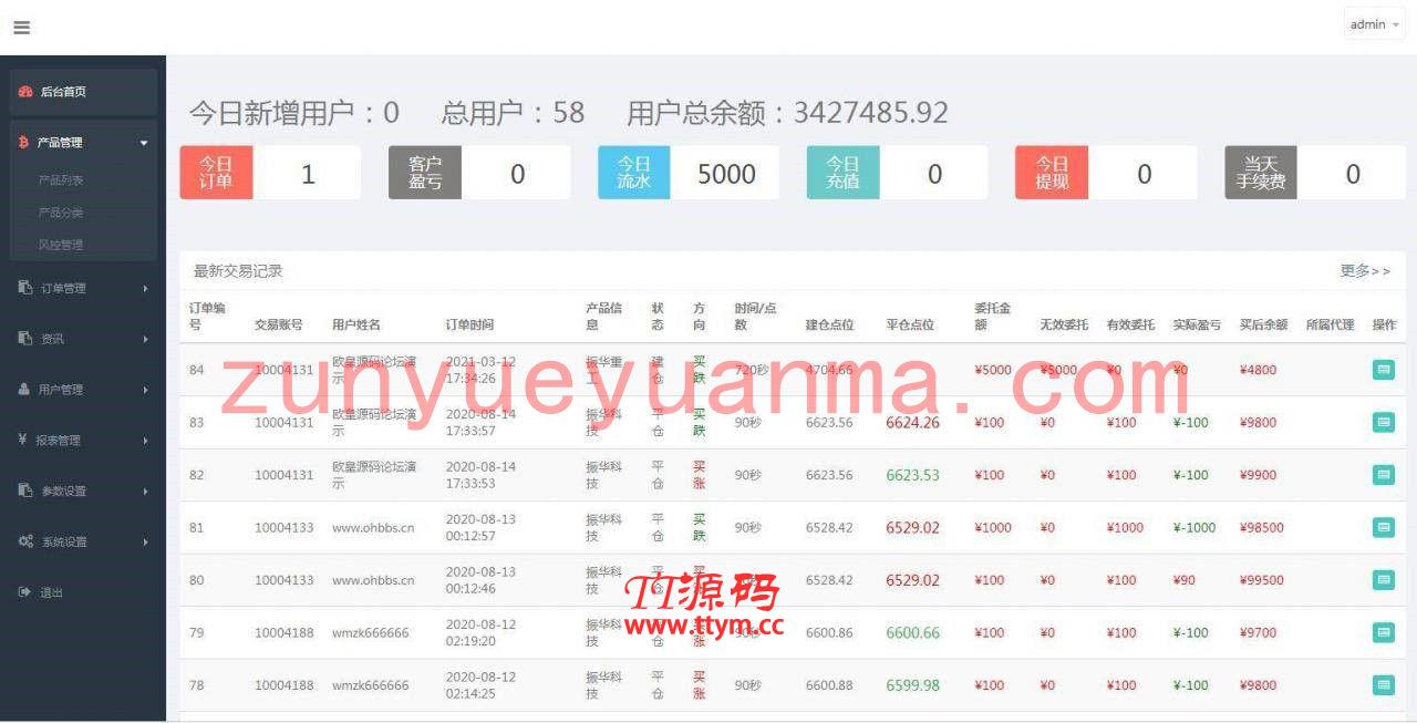 C191 PHP源码_二开微盘石油振华控股完整版,K线正常