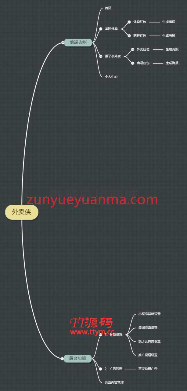 最新比较火的外卖侠小程序V4.16.0外卖优惠券小程序系统