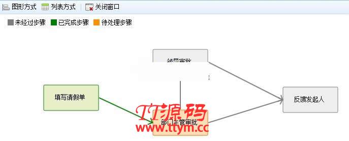 可视化流程引擎RoadFlow v3.1.1 Vue版