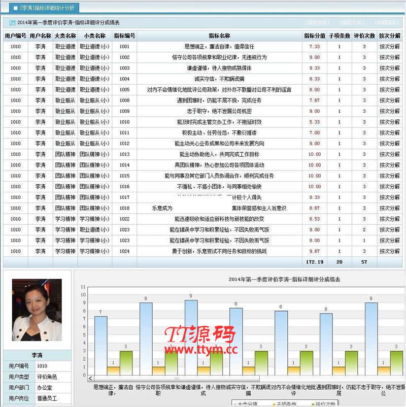 优索绩效考核系统 v7.3.0