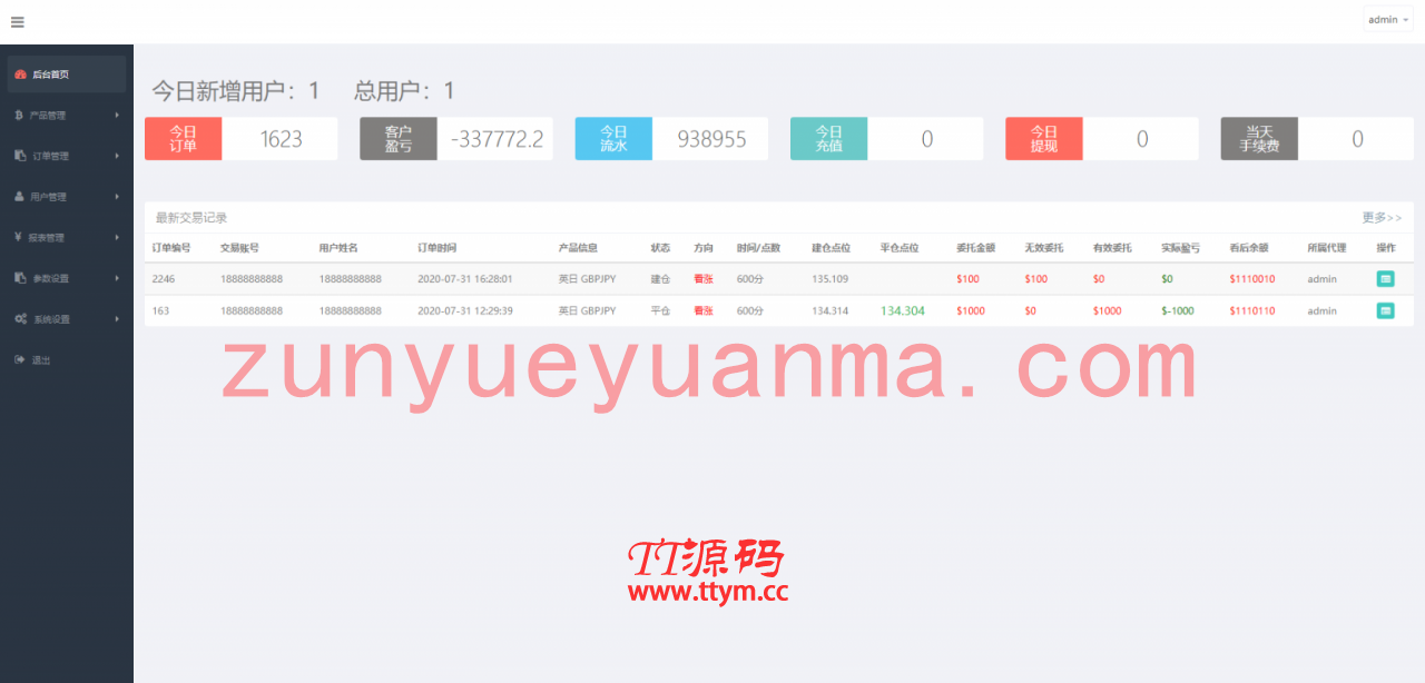 【币圈源码学习版】完美K线接口全部正常全新首发区块链源码