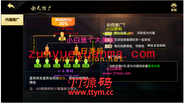 【高端食材】七月最新更新完整服务器打包二开超美网狐U3D二开GG游戏+双端齐全