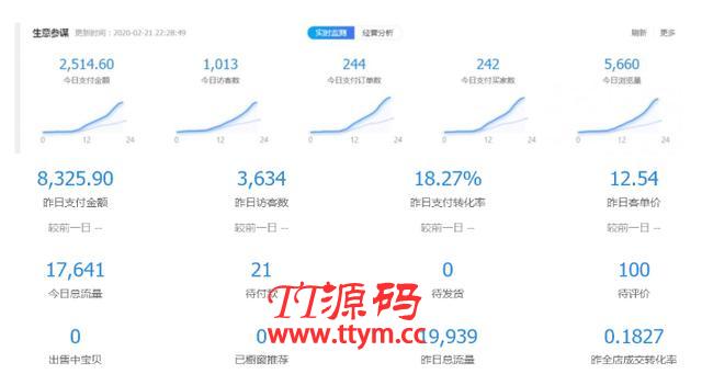 黑帽子淘宝虚拟卖货项目，单店月赚5000，可批量放大操作（无水印-视频课）