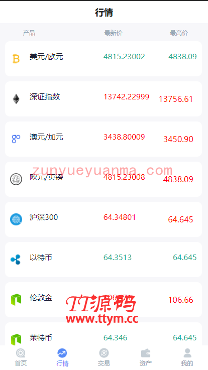 A621 【新版白色币圈 / BTC 涨跌预测】二开微交易新版白色币圈K线正常波动完好完美运行