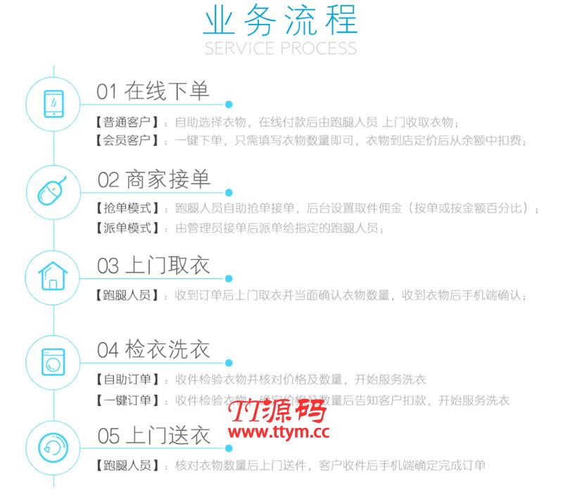 洗衣店小程序 V2.4.3安装更新一体包