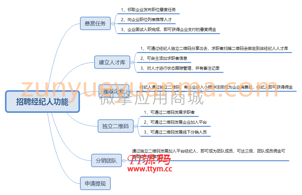 求职招聘小程序V4.1.88源码