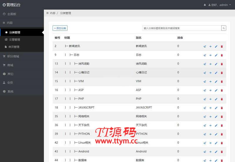 ShirneCMS后台管理系统 v1.2.0