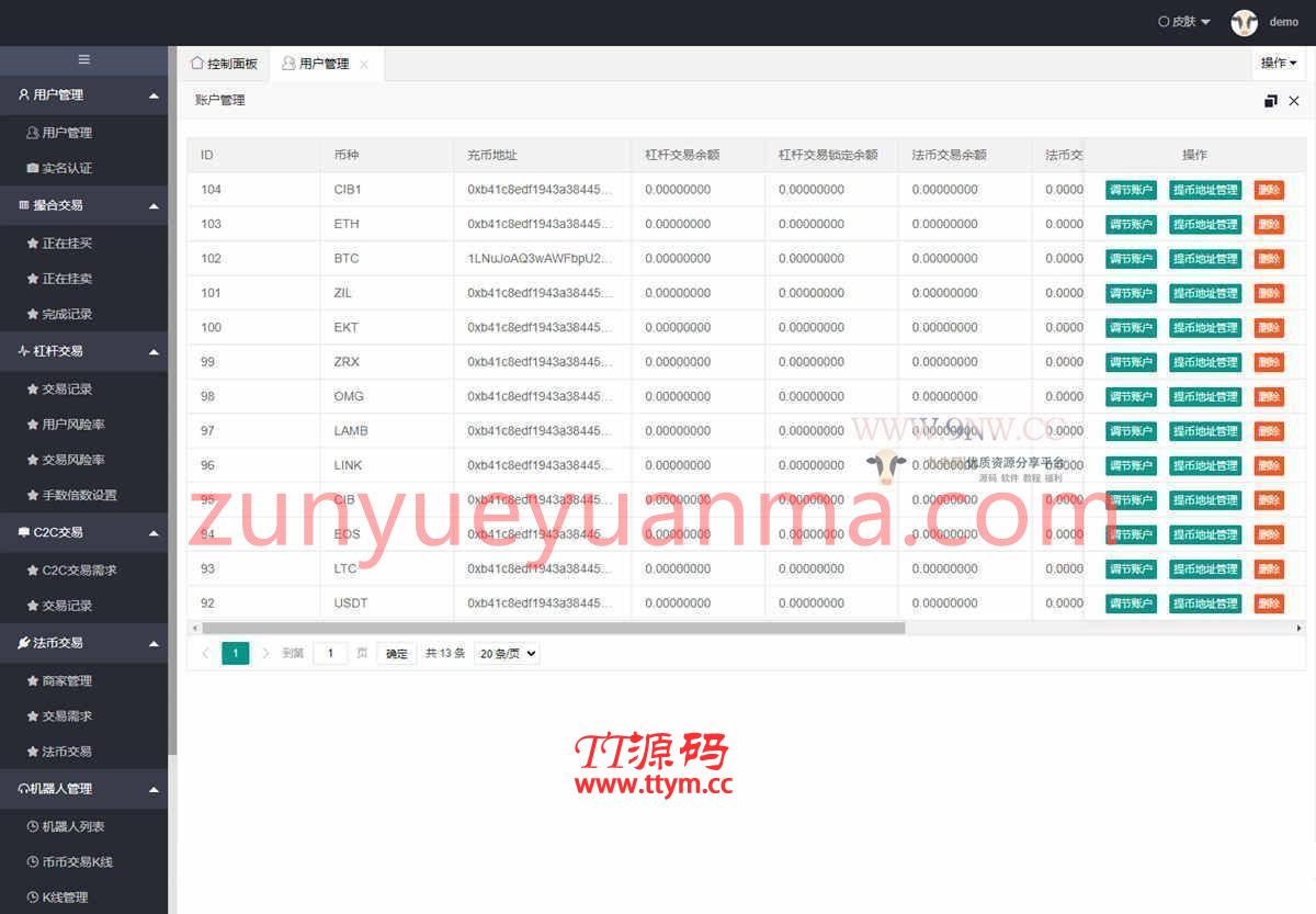 价值4万的「优化版」数字资产交易所源码｜币币交易｜C2C交易｜交易机器人｜撮合交易｜合约交易