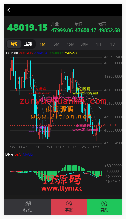 修复版微盘,k线正常,带产品进入金额限制