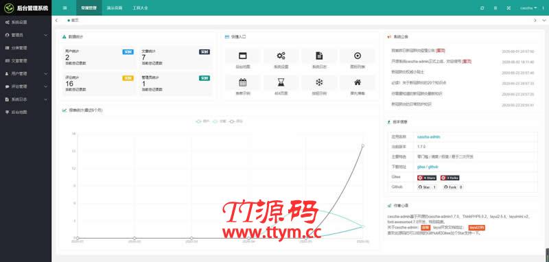 caozha-CEPCS(新冠肺炎疫情防控系统) v1.0.0