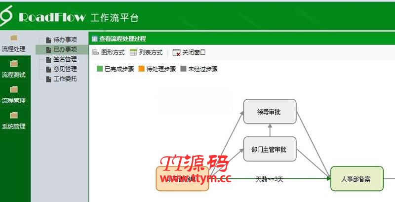可视化流程引擎RoadFlow v3.1.1 Vue版