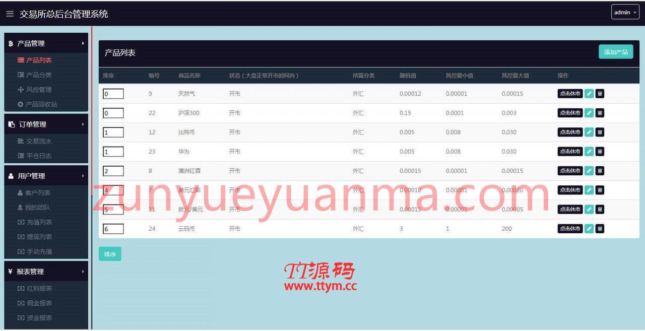 C221 PHP源码_全新UI二开微盘,时间盘,外汇盘