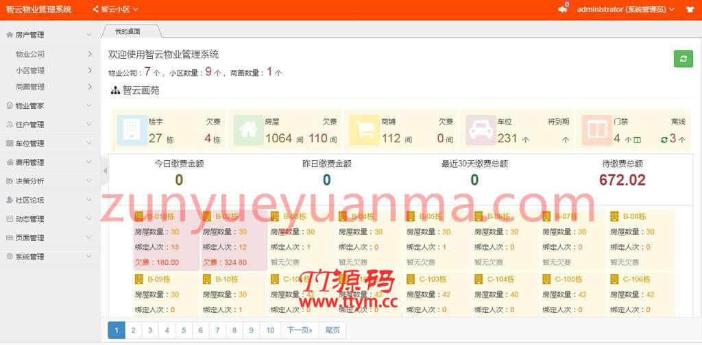 智云物业v4.6.5源码-增加指标分析报表