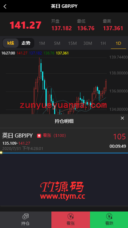【币圈源码学习版】完美K线接口全部正常全新首发区块链源码
