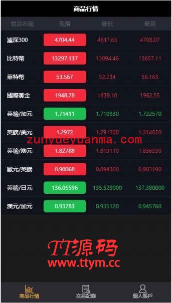 11月最新二开微盘USDT微交易修复完整K线完整数据时间盘网站系统源码 带搭建教程