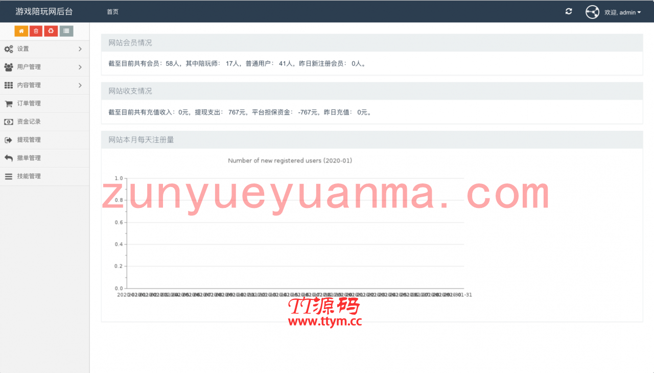 【他站亲测修复版】小姐姐男团陪玩源码/网游主播陪玩威客平台源码/绝地吃鸡LOL陪玩在线下单/带手机端/声优线上约玩陪玩系统网站源码