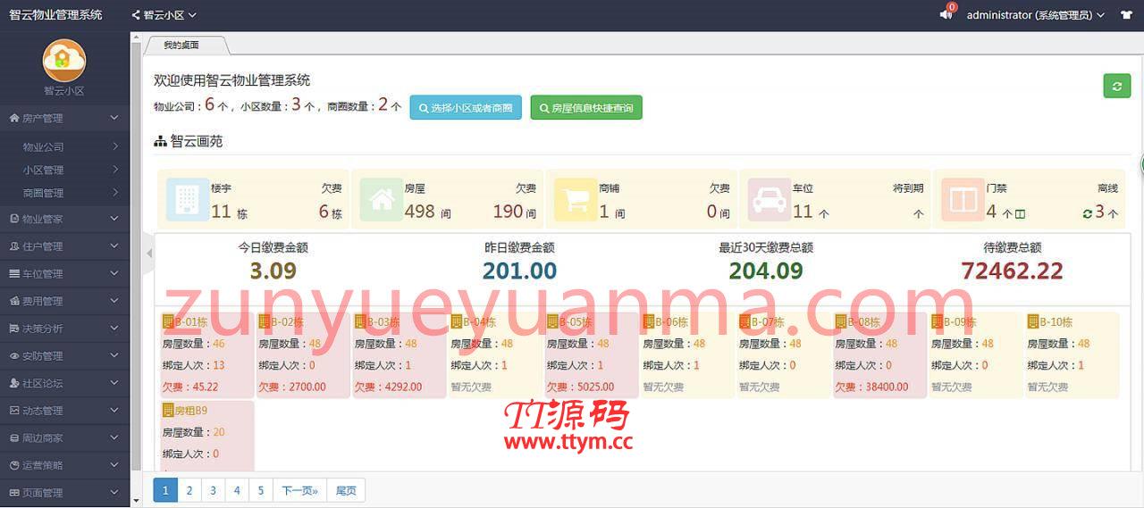 智云物业v4.6.5源码-增加指标分析报表